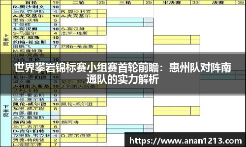 世界攀岩锦标赛小组赛首轮前瞻：惠州队对阵南通队的实力解析